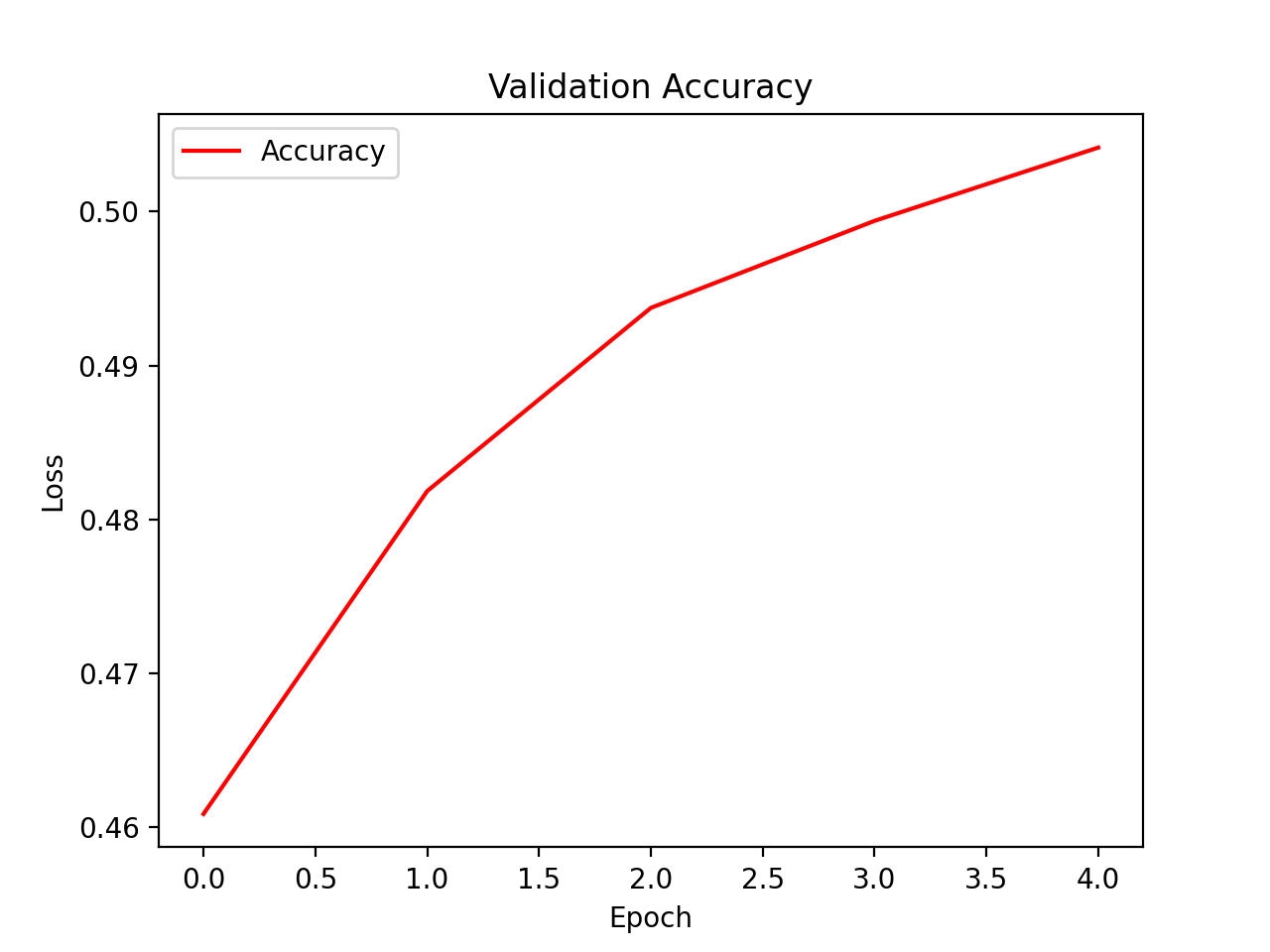 Figure 17