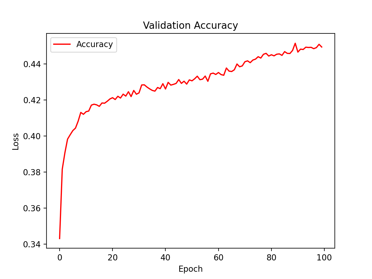 Figure 13